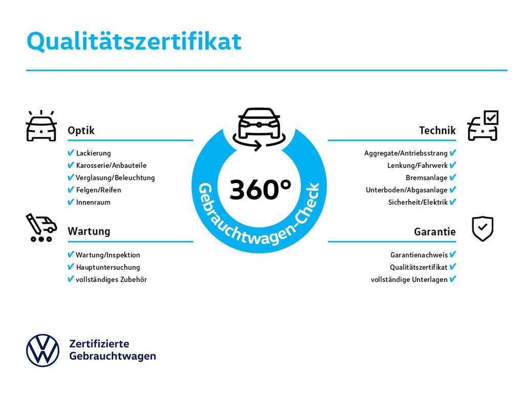 Volkswagen Golf 2025