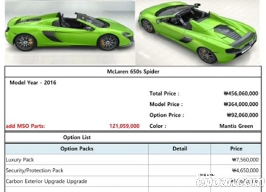 Mclaren 650S 2016