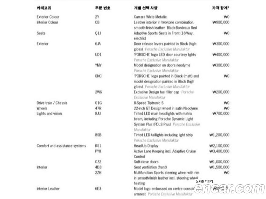 Porsche Cayenne 2023