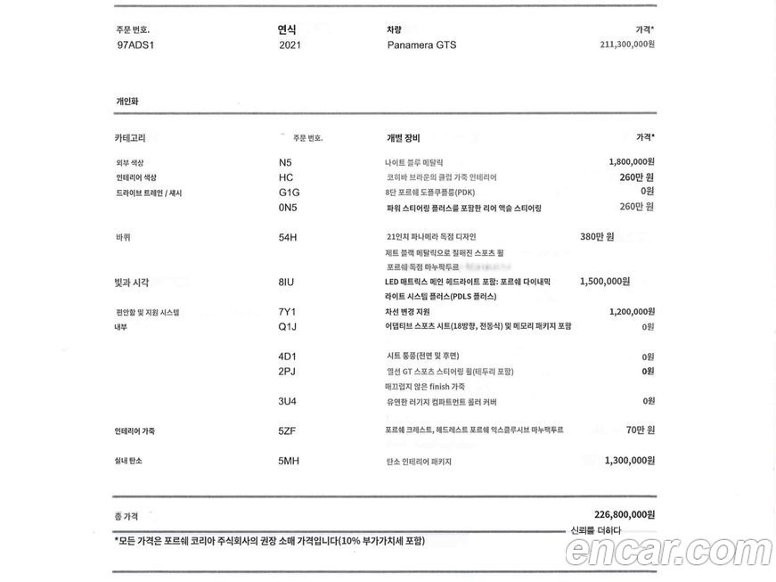 Porsche Panamera 2021