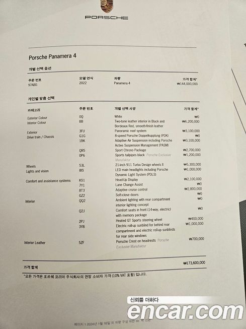 Porsche Panamera 2022