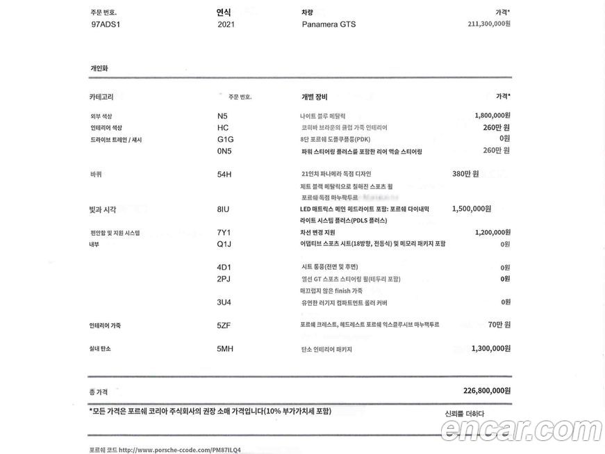 Porsche Panamera 2021