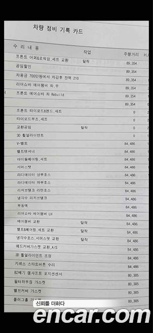 Mercedes-Benz E-Class 2007