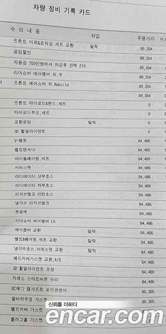 Mercedes-Benz E-Class 2007