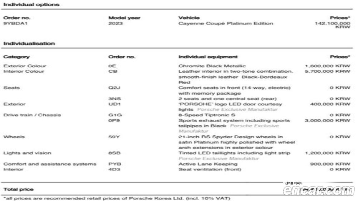 Porsche Cayenne 2023