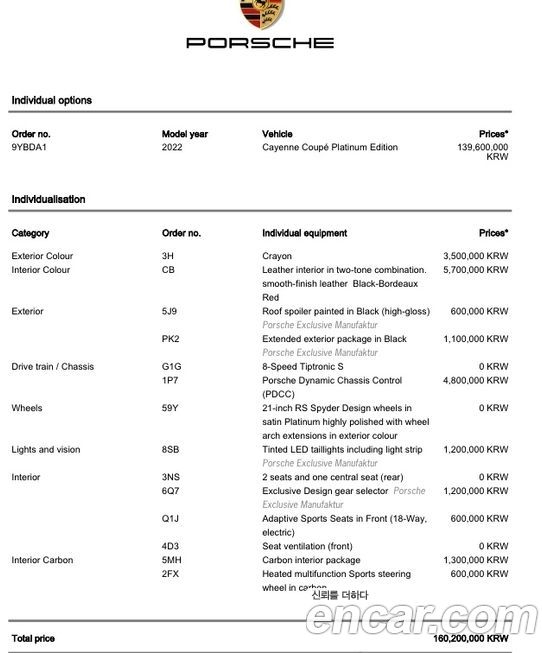 Porsche Cayenne 2022