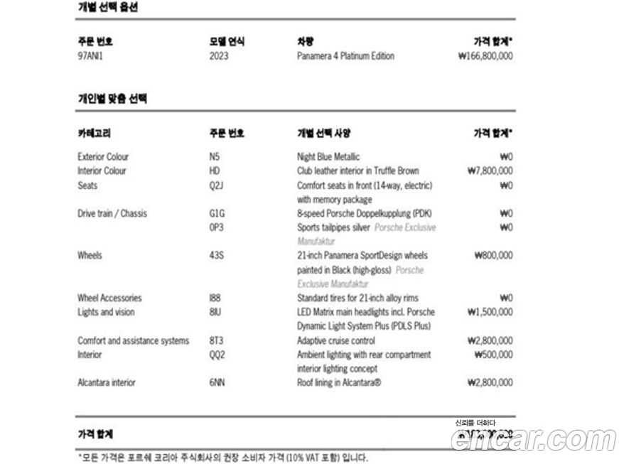 Porsche Panamera 2023