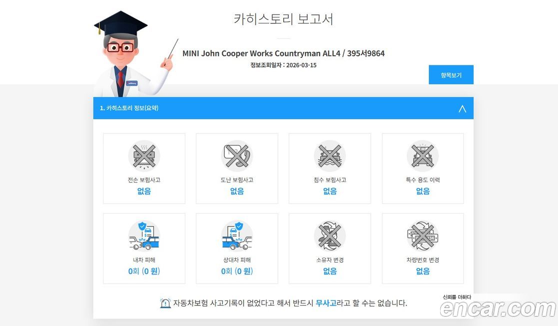 Mini Countryman 2024