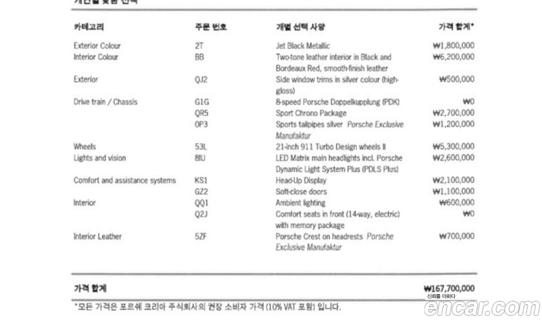 Porsche Panamera 2021