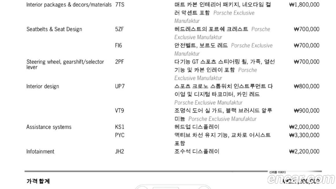 Porsche Cayenne 2025