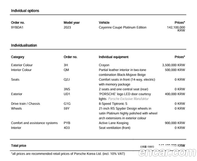 Porsche Cayenne 2023