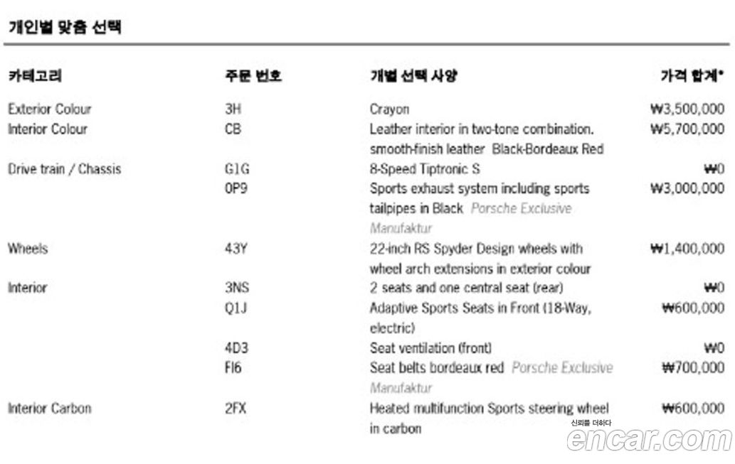 Porsche Cayenne 2022