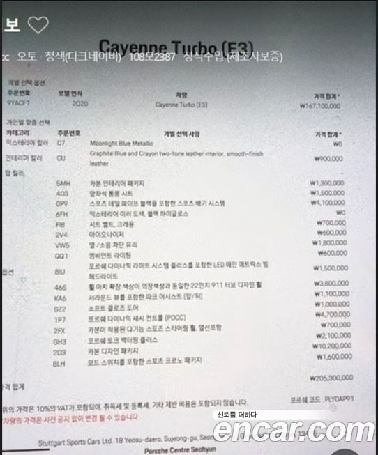 Porsche Cayenne 2020