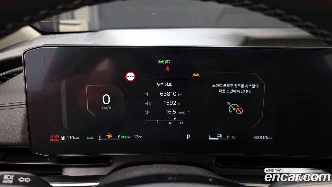 Kia Canival 2025
