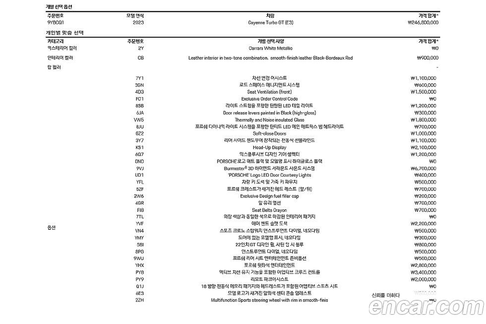 Porsche Cayenne 2023