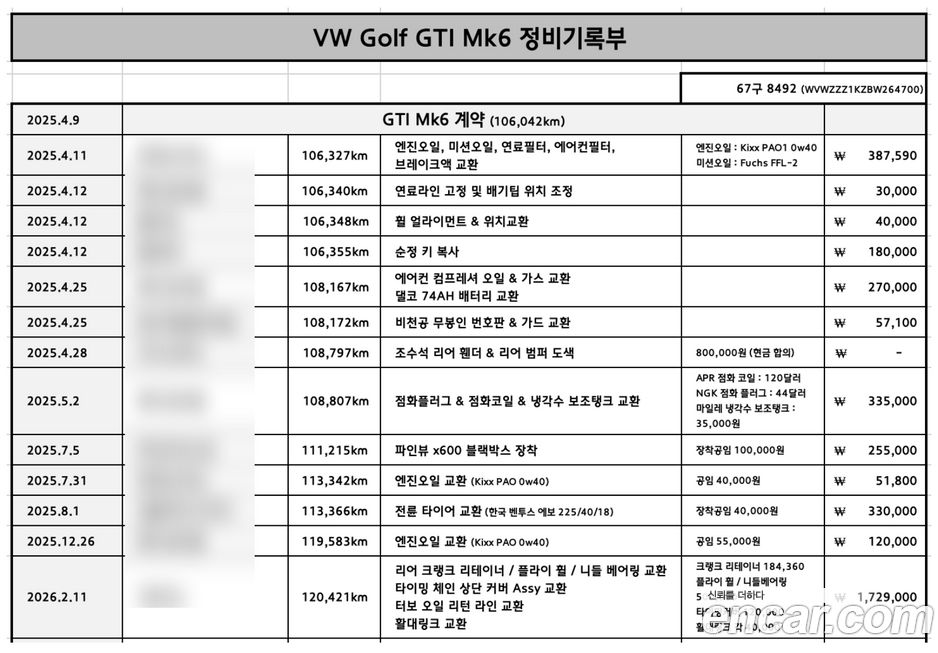 Volkswagen Golf 2011
