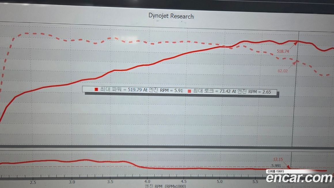 ChevroletGMDaewoo Camaro 2017
