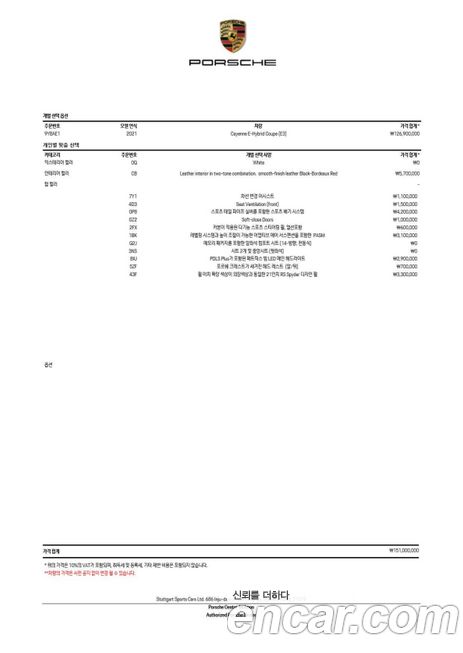Porsche Cayenne 2021