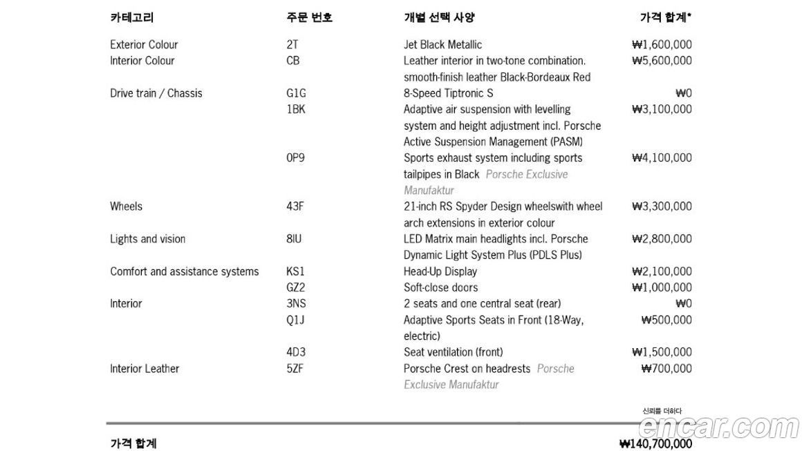 Porsche Cayenne 2021