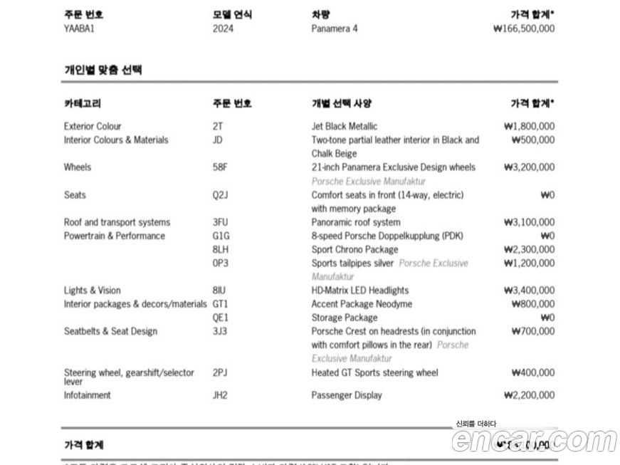 Porsche Panamera 2024