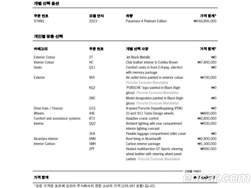 Porsche Panamera 2023