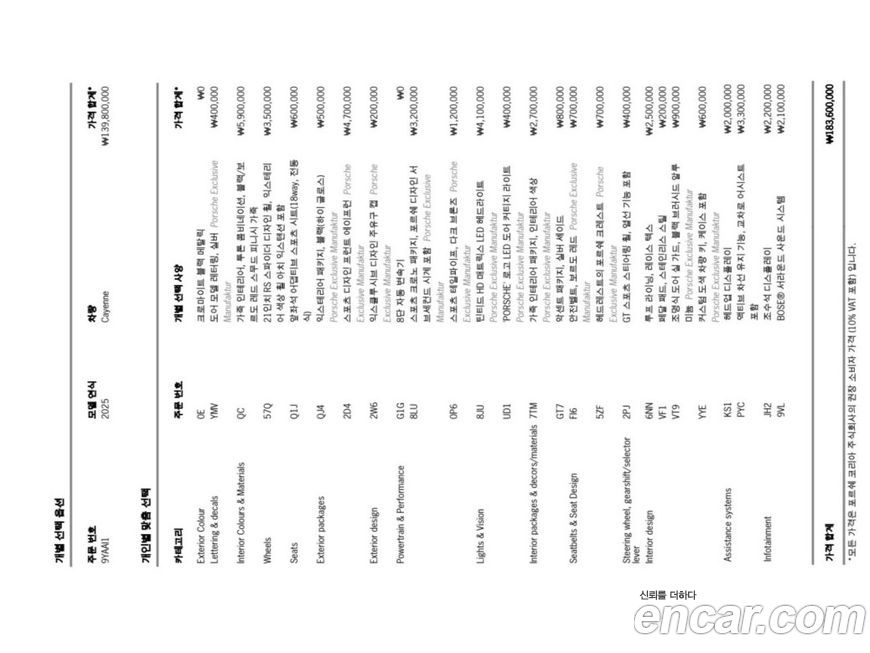 Porsche Cayenne 2025