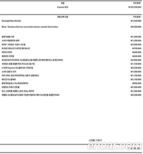 Porsche Cayenne 2020