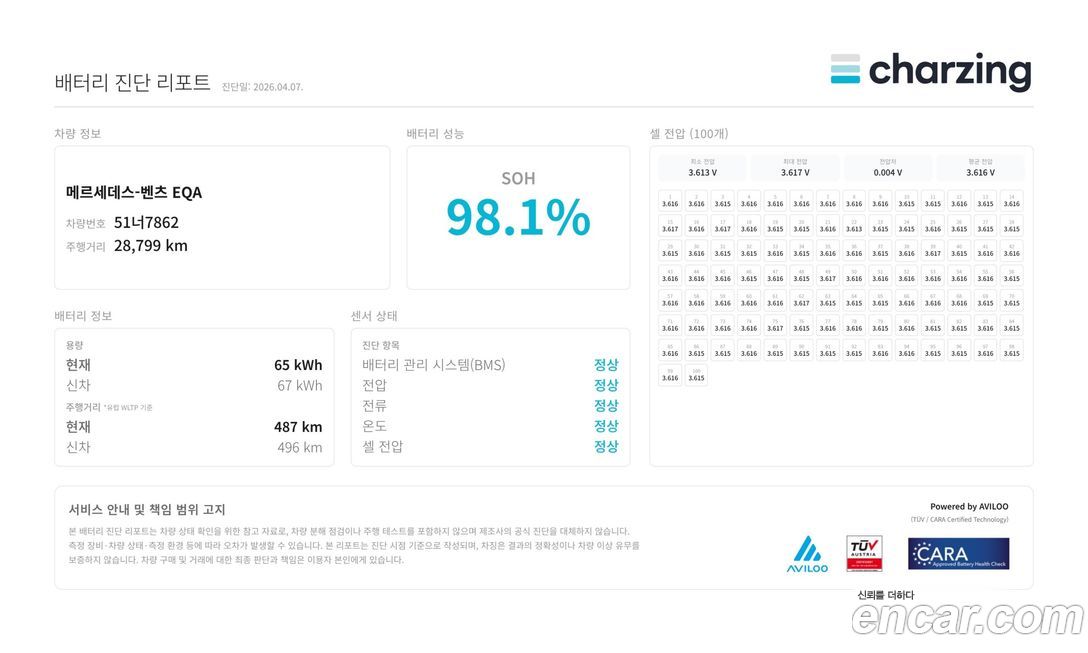 Mercedes-Benz EQA 2023