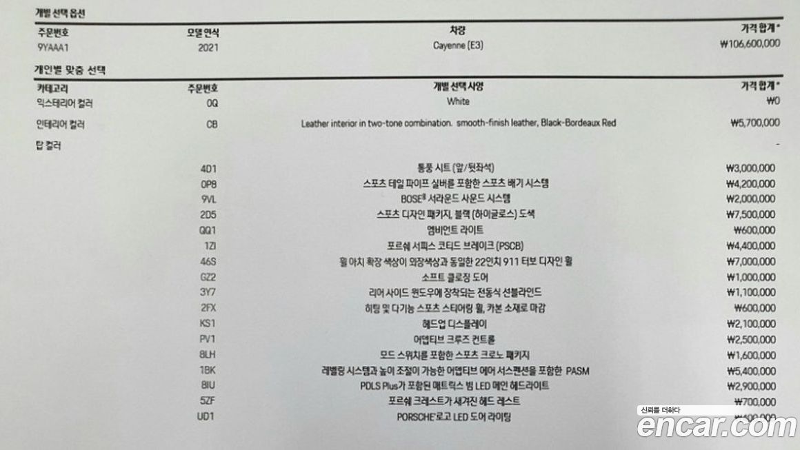 Porsche Cayenne 2021