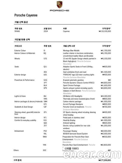 Porsche Cayenne 2024