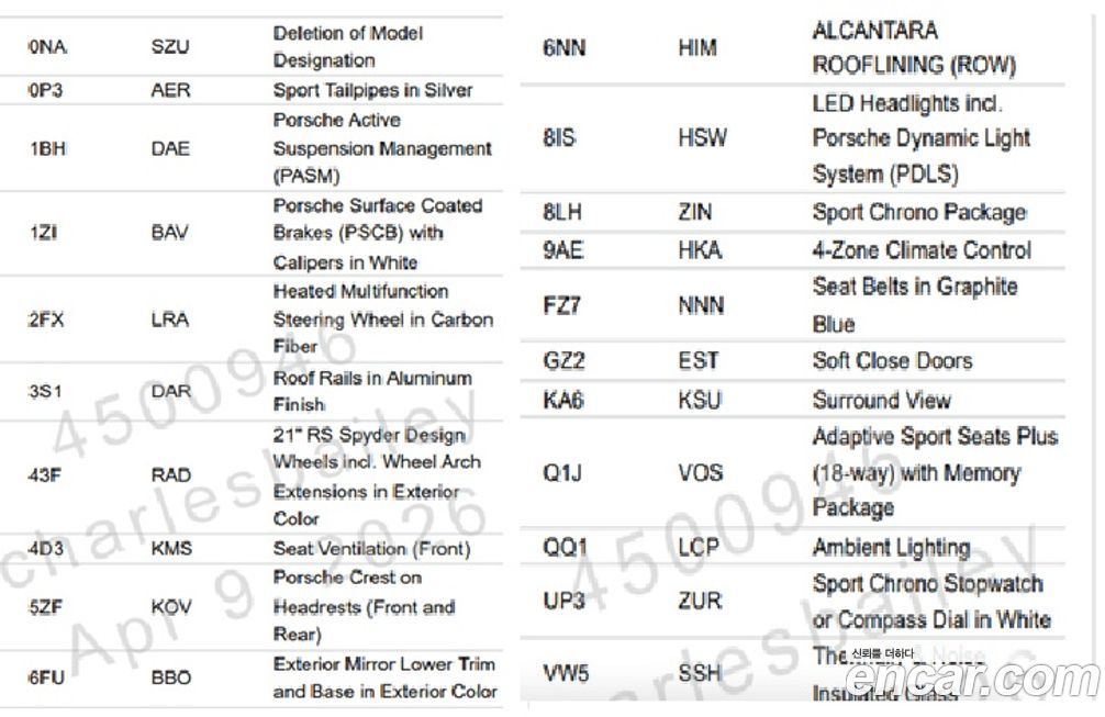 Porsche Cayenne 2020