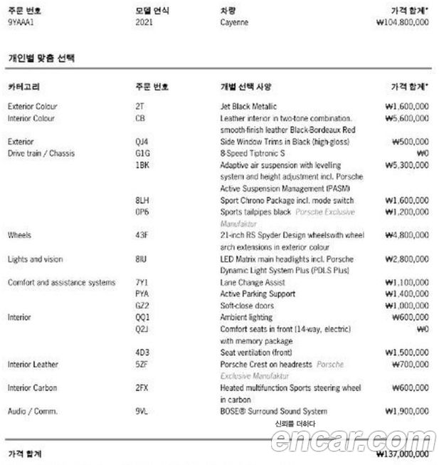 Porsche Cayenne 2021