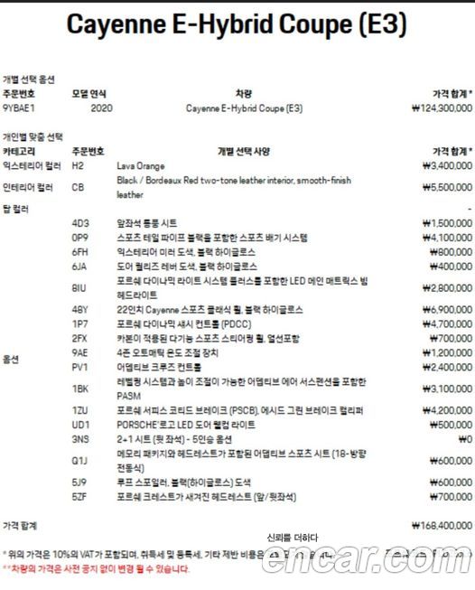 Porsche Cayenne 2020