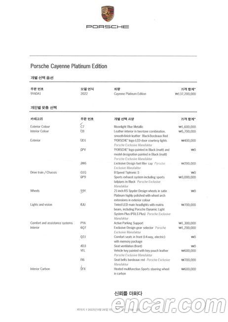 Porsche Cayenne 2022