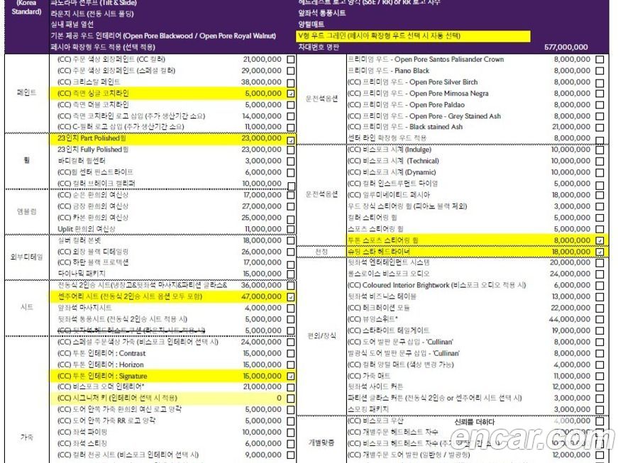 Rolls-Royce Cullinan 2025