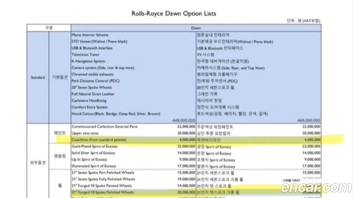 Rolls-Royce Dawn 2018