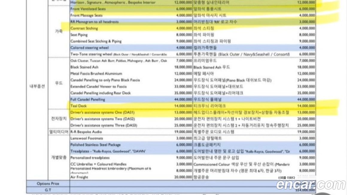 Rolls-Royce Dawn 2018
