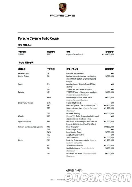 Porsche Cayenne 2023