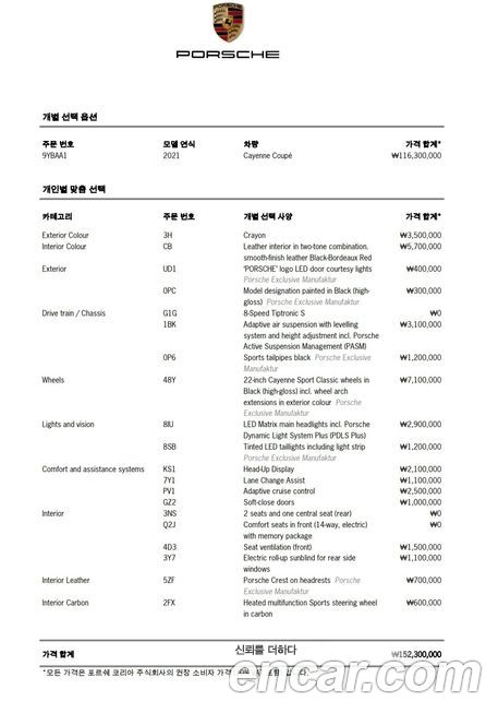 Porsche Cayenne 2021