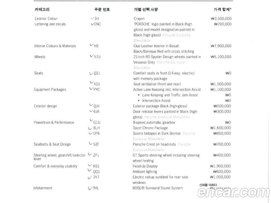 Porsche Cayenne 2024