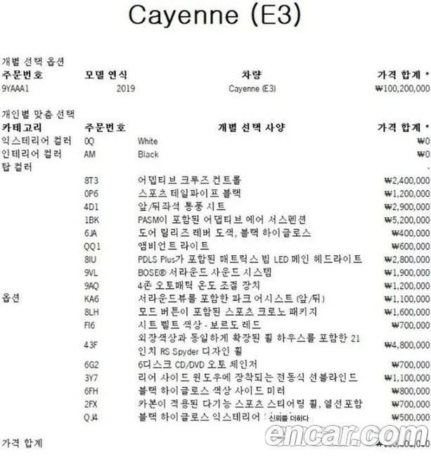 Porsche Cayenne 2019