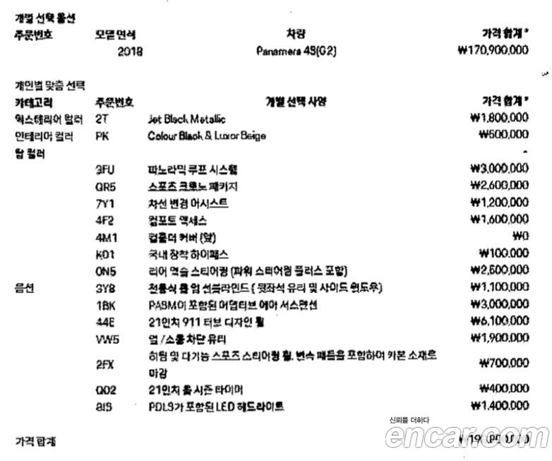 Porsche Panamera 2018