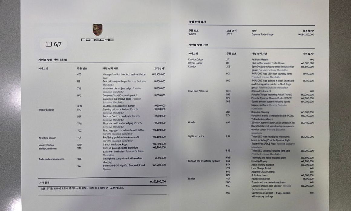 Porsche Cayenne 2022