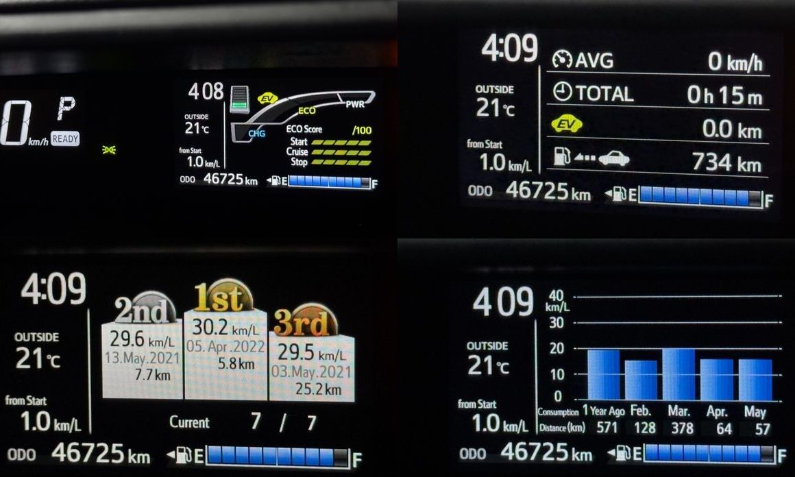 Toyota Prius 2019