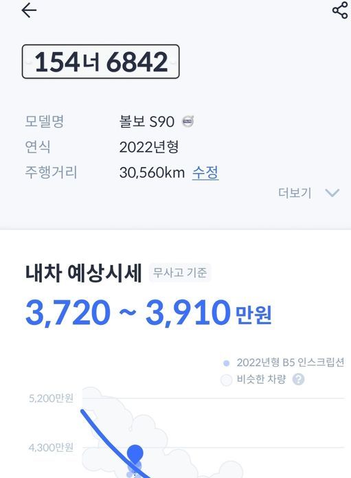 Volvo S90 2022