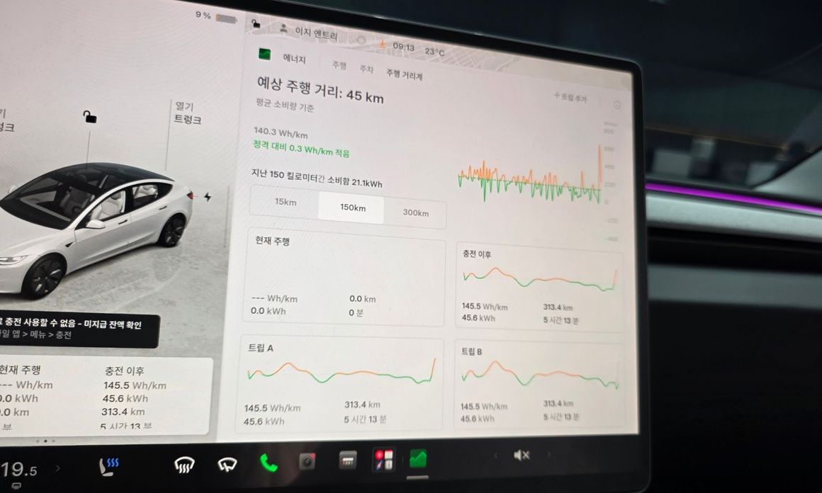 Tesla Model 3 2024