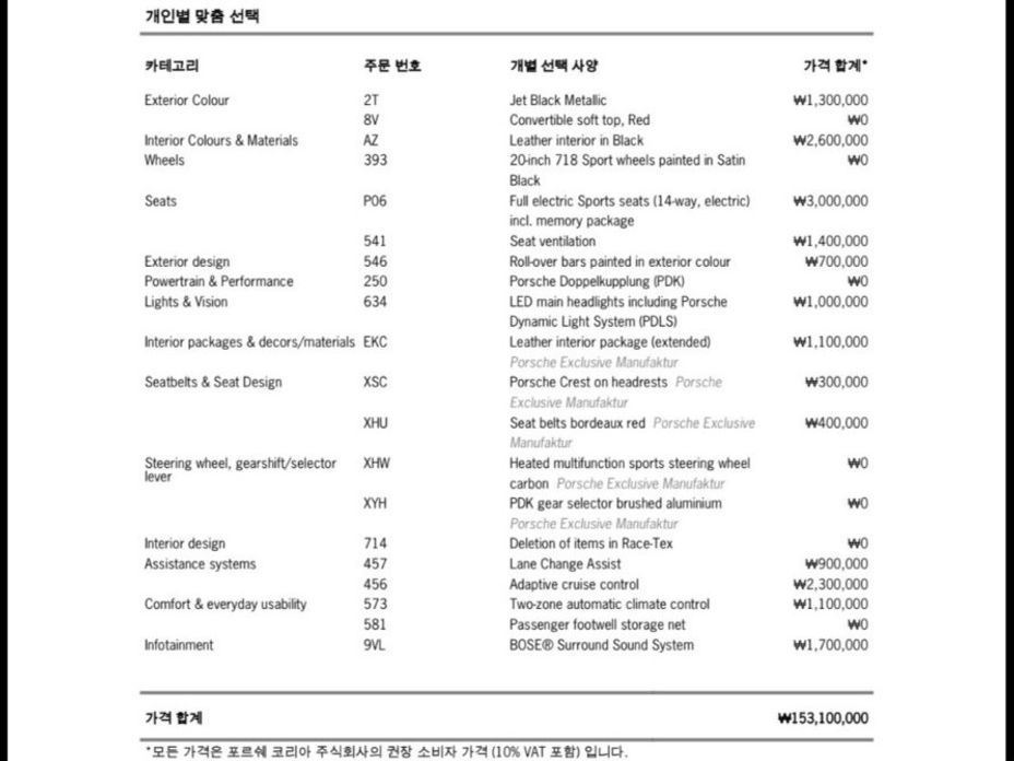 Porsche 718 2024